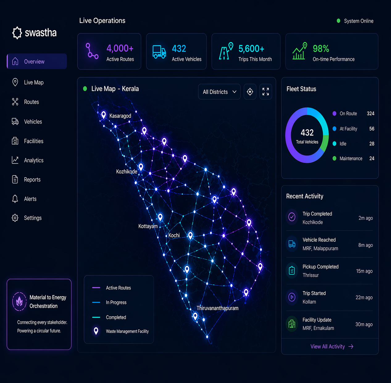 Waste management in action